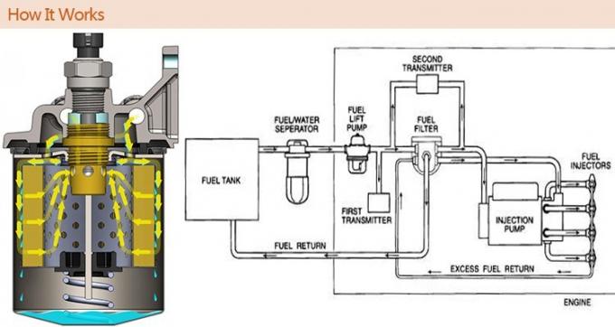 1132401320 Filter Bahan Bakar Truk AF25372 Serat Poliester Filter Udara Masuk Mobil 0